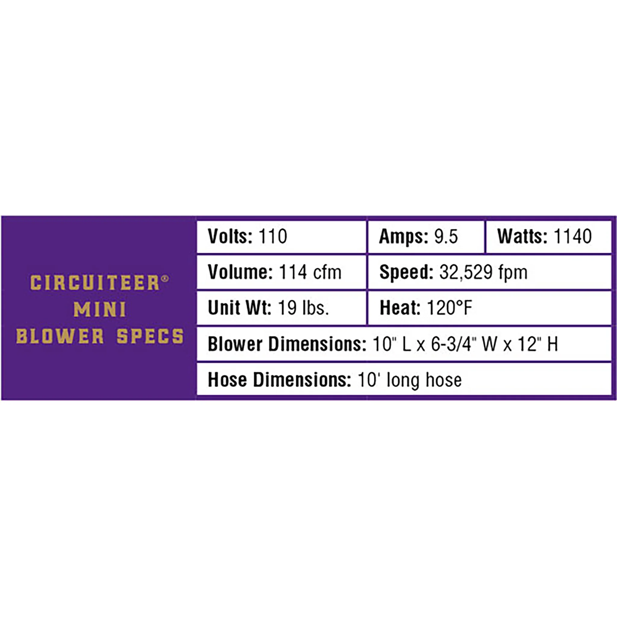 Mini CircuteerĀ® Blower - Image 4